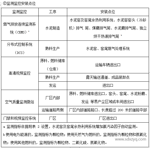 1694760918207684.png 監測監控安裝點位.png