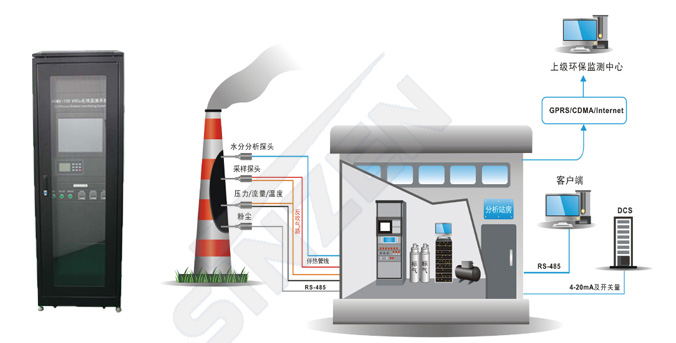 TK-1000型CEMS煙氣連續(xù)監(jiān)測系統(tǒng)示意圖 TK-1000型CEMS煙氣連續(xù)監(jiān)測系統(tǒng)示意圖