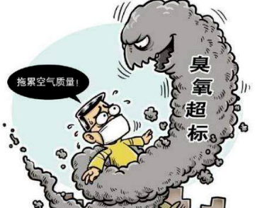 哪些污染物是VOCs行業(yè)的治理重點(diǎn)？