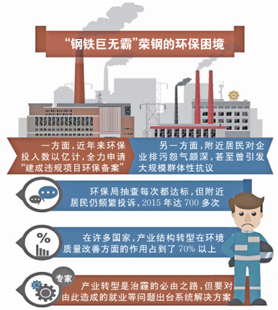 “環(huán)保困境” 把鋼鐵巨無(wú)霸陷入 產(chǎn)業(yè)轉(zhuǎn)型是迫在眉睫 “環(huán)保困境” 把鋼鐵巨無(wú)霸陷入 產(chǎn)業(yè)轉(zhuǎn)型是迫在眉睫